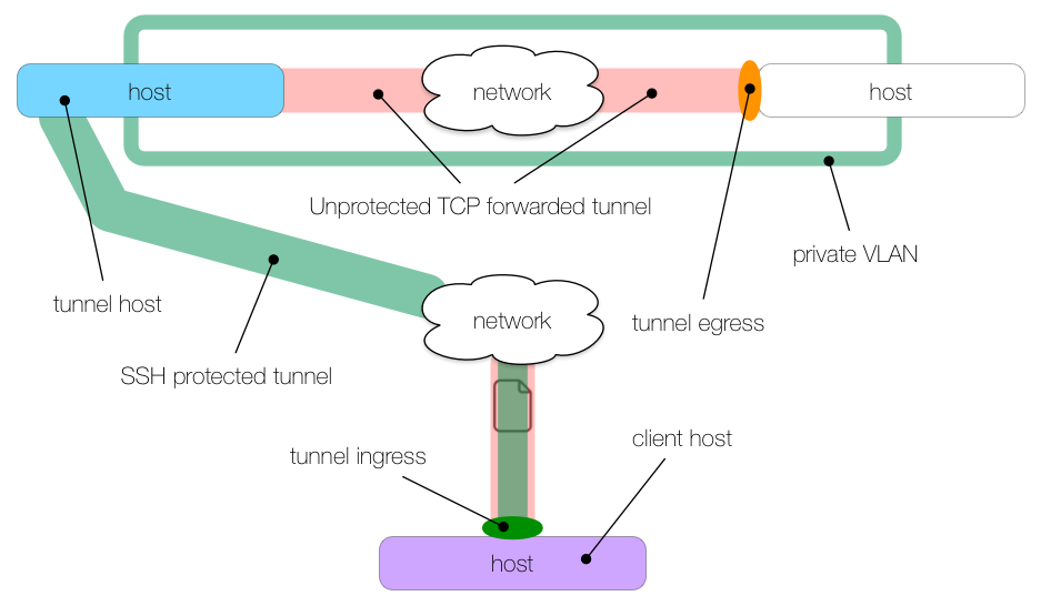 example key
